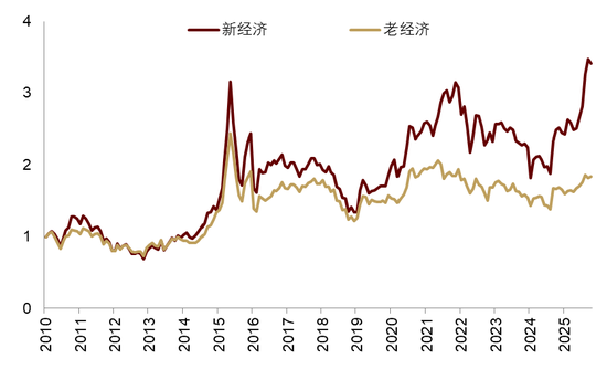 中金 | 股市长牛之中国道路：向新而生  第20张