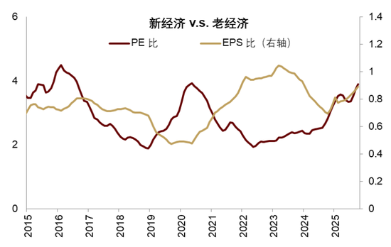 中金 | 股市长牛之中国道路：向新而生  第21张