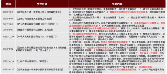 中金 | 股市长牛之中国道路：向新而生  第23张