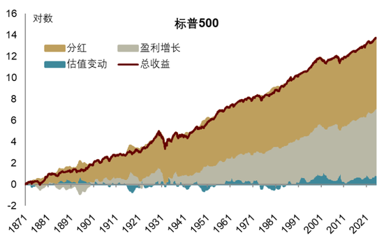 中金 | 股市长牛之中国道路：向新而生  第24张
