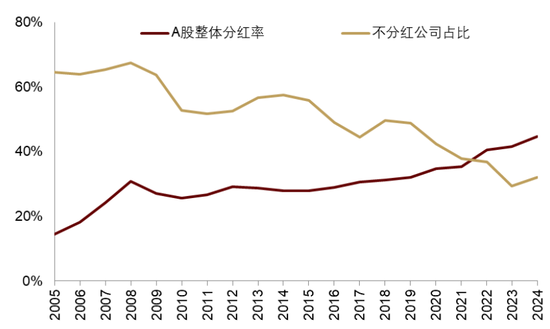 中金 | 股市长牛之中国道路：向新而生  第26张