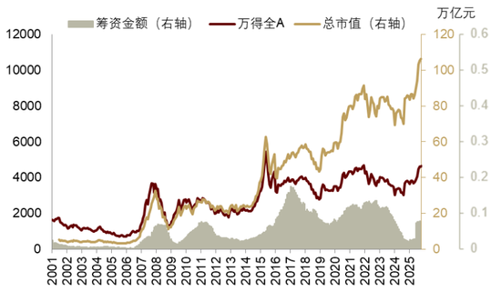 中金 | 股市长牛之中国道路：向新而生  第28张