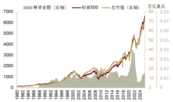 中金 | 股市长牛之中国道路：向新而生  第29张