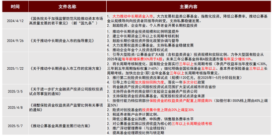 中金 | 股市长牛之中国道路：向新而生  第32张