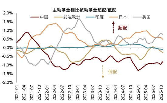 中金 | 股市长牛之中国道路：向新而生  第34张