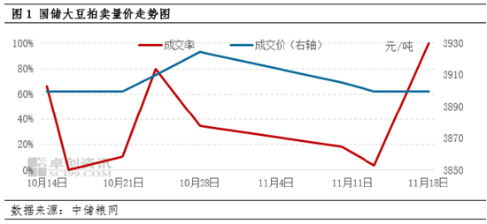 大豆：国储收购价格上调 阿根廷大豆播种偏慢  第3张