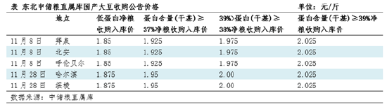 大豆：国储收购价格上调 阿根廷大豆播种偏慢  第4张
