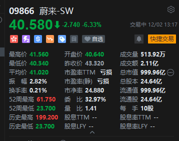 蔚来盘中大跌近7% 股价创逾3个月新低  第2张