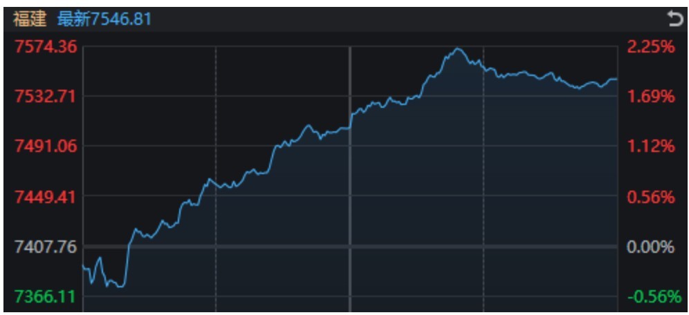 午间突传利好，这个“舌尖上”的板块掀起涨停潮  第2张