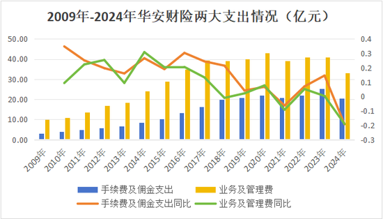 13载后再增资！异常股权超8成、董事长空缺近7年，高管换血、评级摘帽，华安财险30周年自救之路稳中向好  第16张