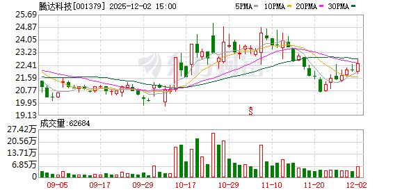 腾达科技：截至11月28日持有人数为18020户  第1张