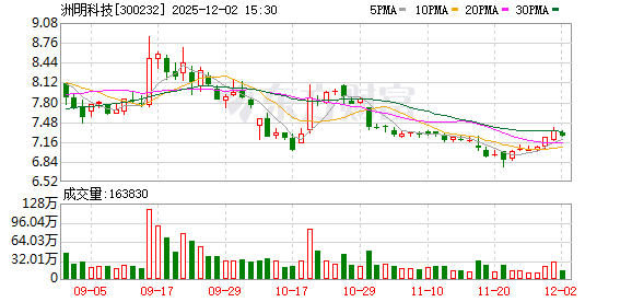 洲明科技：公司高度重视投资者中长期回报  第1张