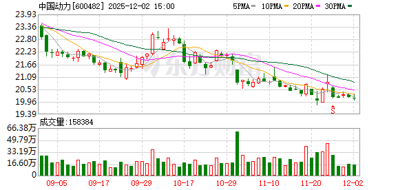 中国动力：风电用偏航变桨齿轮箱处于行业领先地位  第1张