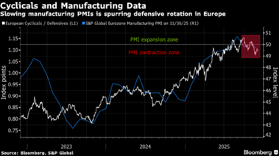 欧洲股市基本持平 诉讼利好消息提振拜耳股价大涨  第1张