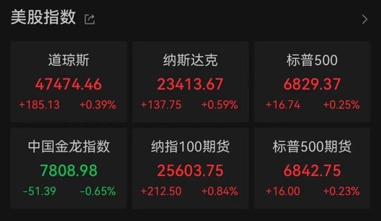 深夜，特朗普概念股多次熔断！美联储，降息大消息  第1张