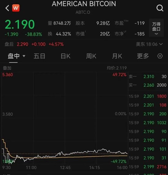 深夜，特朗普概念股多次熔断！美联储，降息大消息  第2张