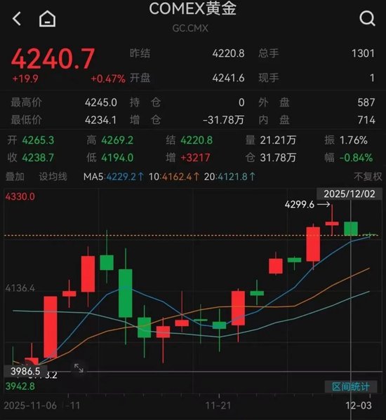 深夜，特朗普概念股多次熔断！美联储，降息大消息  第6张