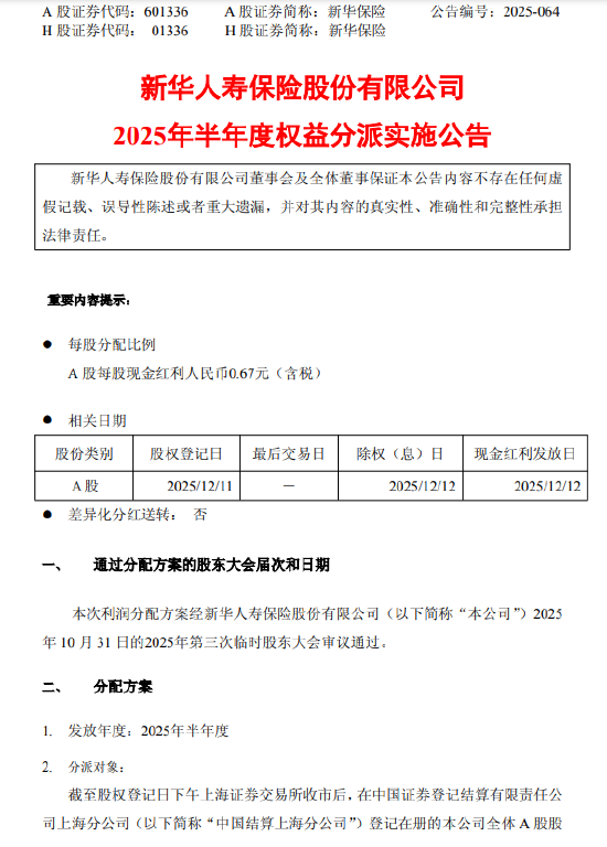 新华保险：2025年半年度每股派发现金红利0.67元  第1张
