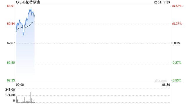 光大期货能源化工类日报12.04  第2张