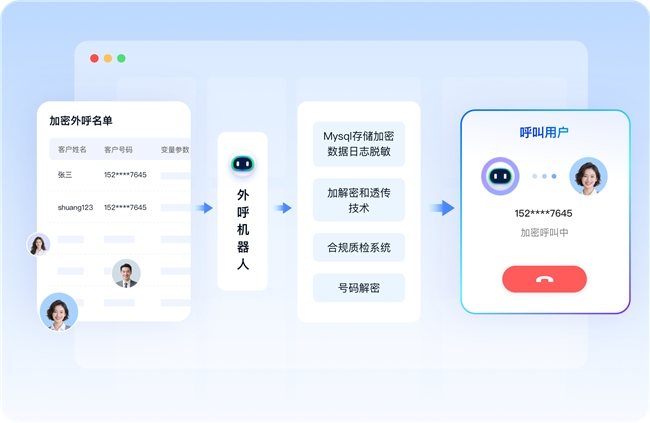 中关村科金大模型语音智能体，让每一次通话，都成为增长的起点  第4张