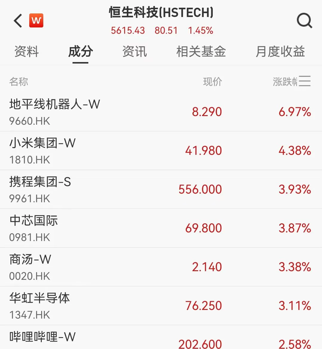 港股科技股急拉，小米涨超4%，铜价飙涨创新高，高盛发出警告  第1张