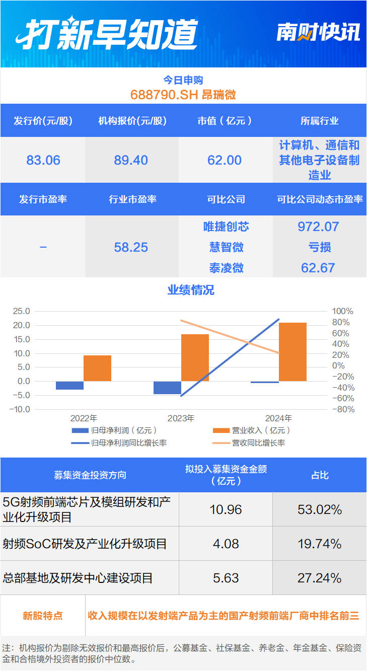 国产芯片“三雄”聚首科创板，摩尔线程上市  第1张