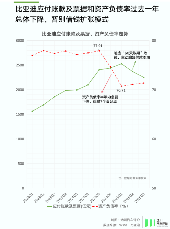 谁偷袭了比亚迪？  第6张
