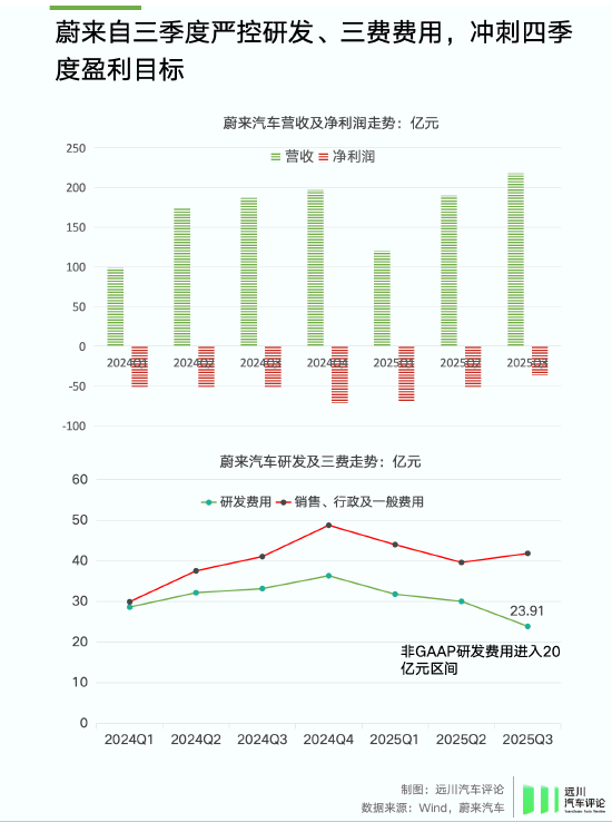谁偷袭了比亚迪？  第8张