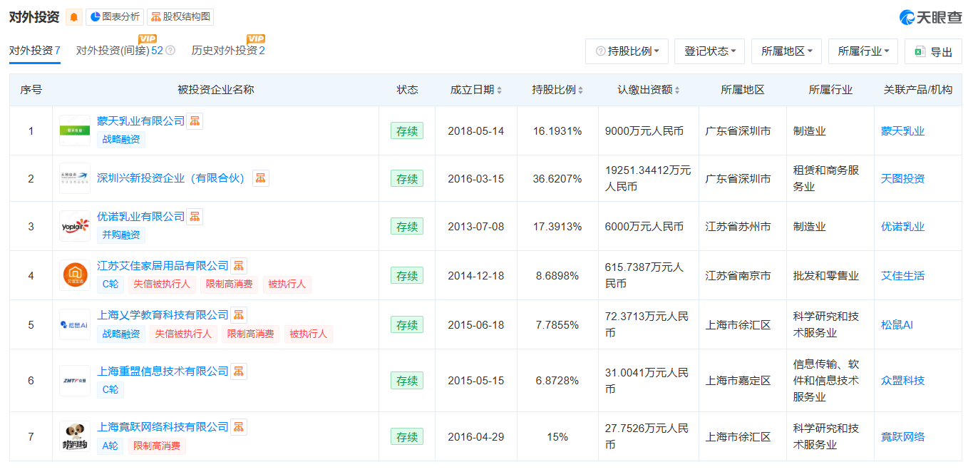 18亿并购案的估值博弈：天图投资拟“清仓”优诺乳业 IDG资本豪赌高杠杆增长  第2张