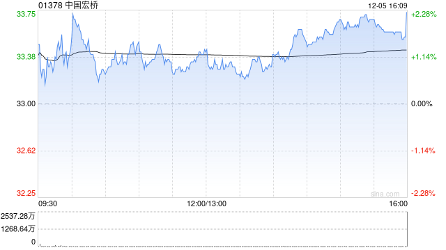 花旗：物料行业偏好铝 首选中国宏桥等  第1张