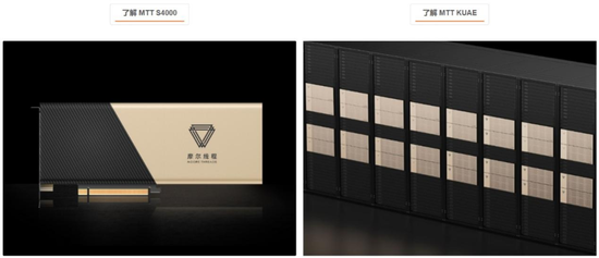 2800亿，摩尔线程IPO震撼创投圈  第2张