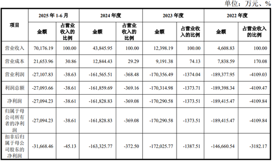 2800亿，摩尔线程IPO震撼创投圈  第3张