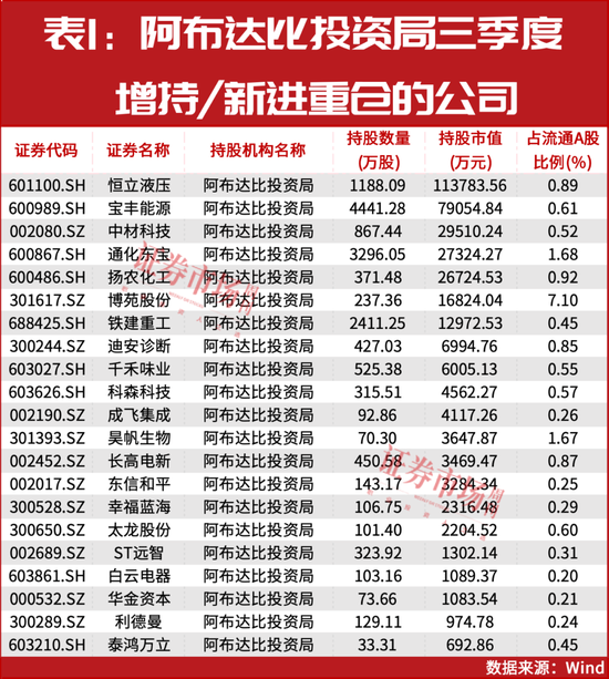中东资金再加仓！四季度爱上A股机器人公司！  第1张