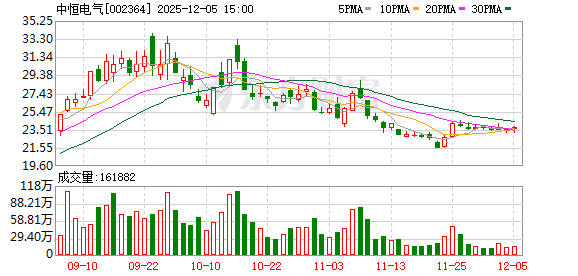 中恒电气：2025年半年度数据中心电源业务营业收入同比增加60.60%  第1张