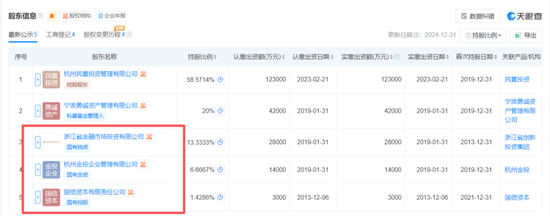 投资人梦碎！浙金中心祥源系列产品逾期未兑付...  第5张