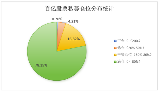 增量资金来了！激增30%！  第3张