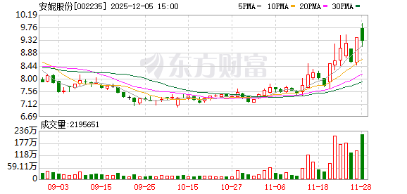 安妮股份：控股股东拟约7.72亿元转让15.92%股份 实控人将变更  第1张
