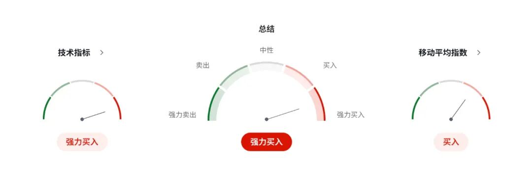 纽币NZDUSD多空对峙：建筑业未触底、租赁市场供给爆炸，新西兰需求全面降温  第5张