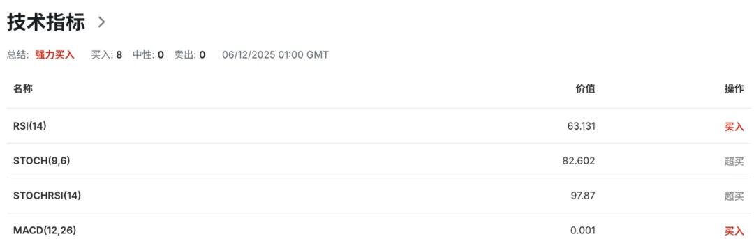 纽币NZDUSD多空对峙：建筑业未触底、租赁市场供给爆炸，新西兰需求全面降温  第6张