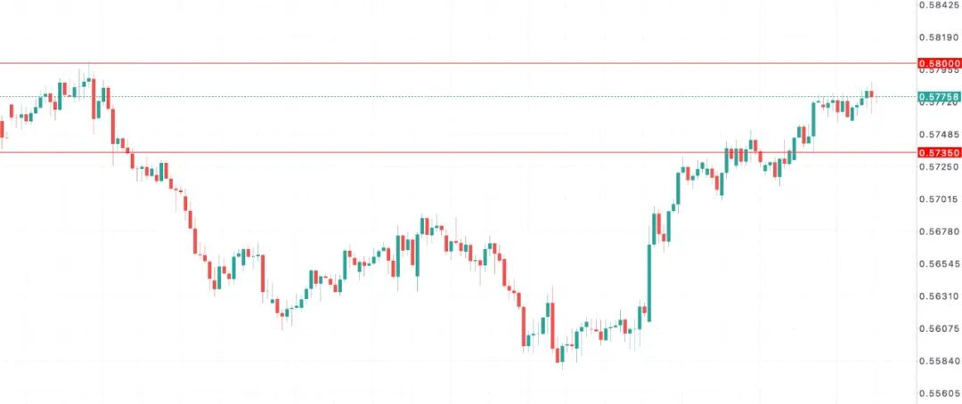 纽币NZDUSD多空对峙：建筑业未触底、租赁市场供给爆炸，新西兰需求全面降温  第8张