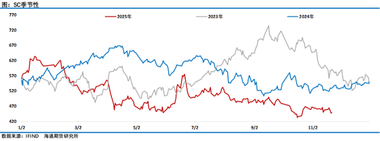 原油年报：供应过剩背景下，油市有望筑底回暖  第4张