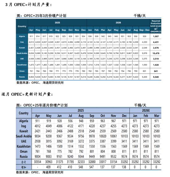 原油年报：供应过剩背景下，油市有望筑底回暖  第10张