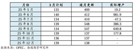 原油年报：供应过剩背景下，油市有望筑底回暖  第12张