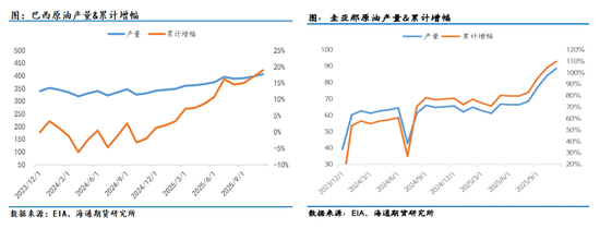原油年报：供应过剩背景下，油市有望筑底回暖  第14张