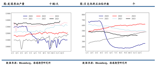 原油年报：供应过剩背景下，油市有望筑底回暖  第17张