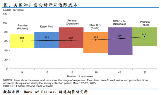 原油年报：供应过剩背景下，油市有望筑底回暖  第20张