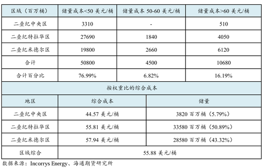 原油年报：供应过剩背景下，油市有望筑底回暖  第21张