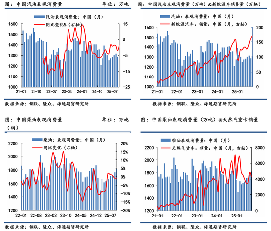 原油年报：供应过剩背景下，油市有望筑底回暖  第28张