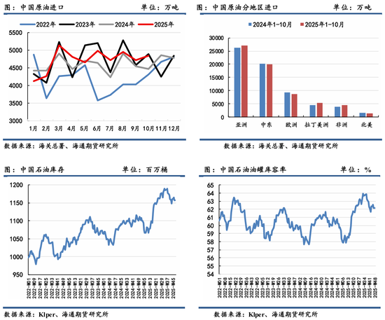 原油年报：供应过剩背景下，油市有望筑底回暖  第31张