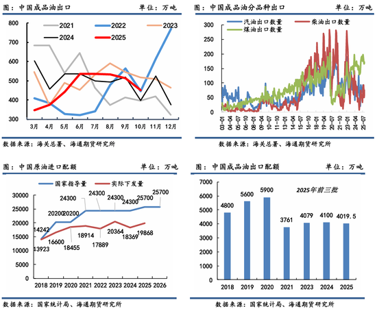 原油年报：供应过剩背景下，油市有望筑底回暖  第32张